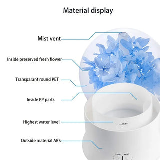 Immortal Flower Aroma Diffuser